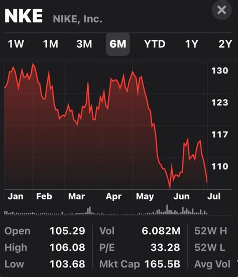 nike cijfers|nike financial reporting.